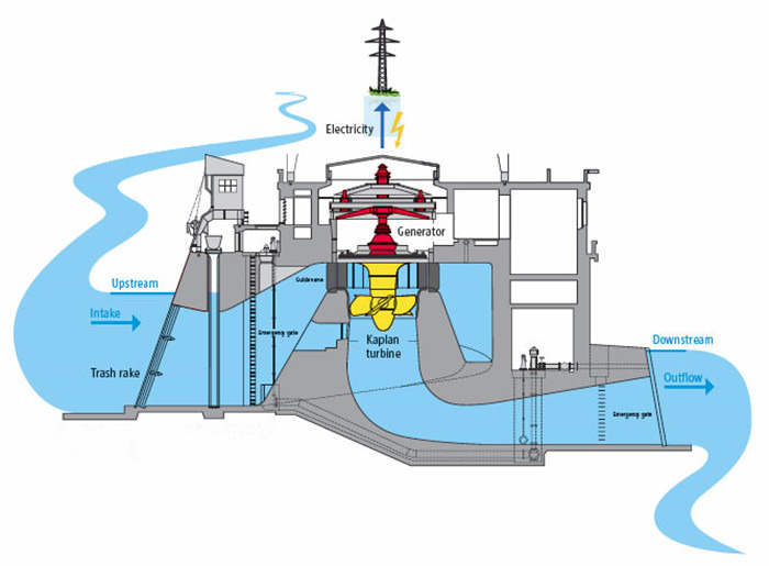 Turbina de energía hidroeléctrica de acero inoxidable para la producción de energía ecológica y sostenible